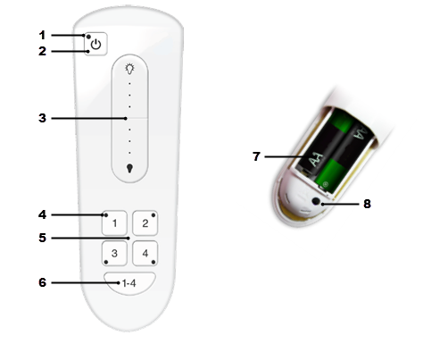 Picture of a remote control, front and back, with callout numbers to explain its parts.